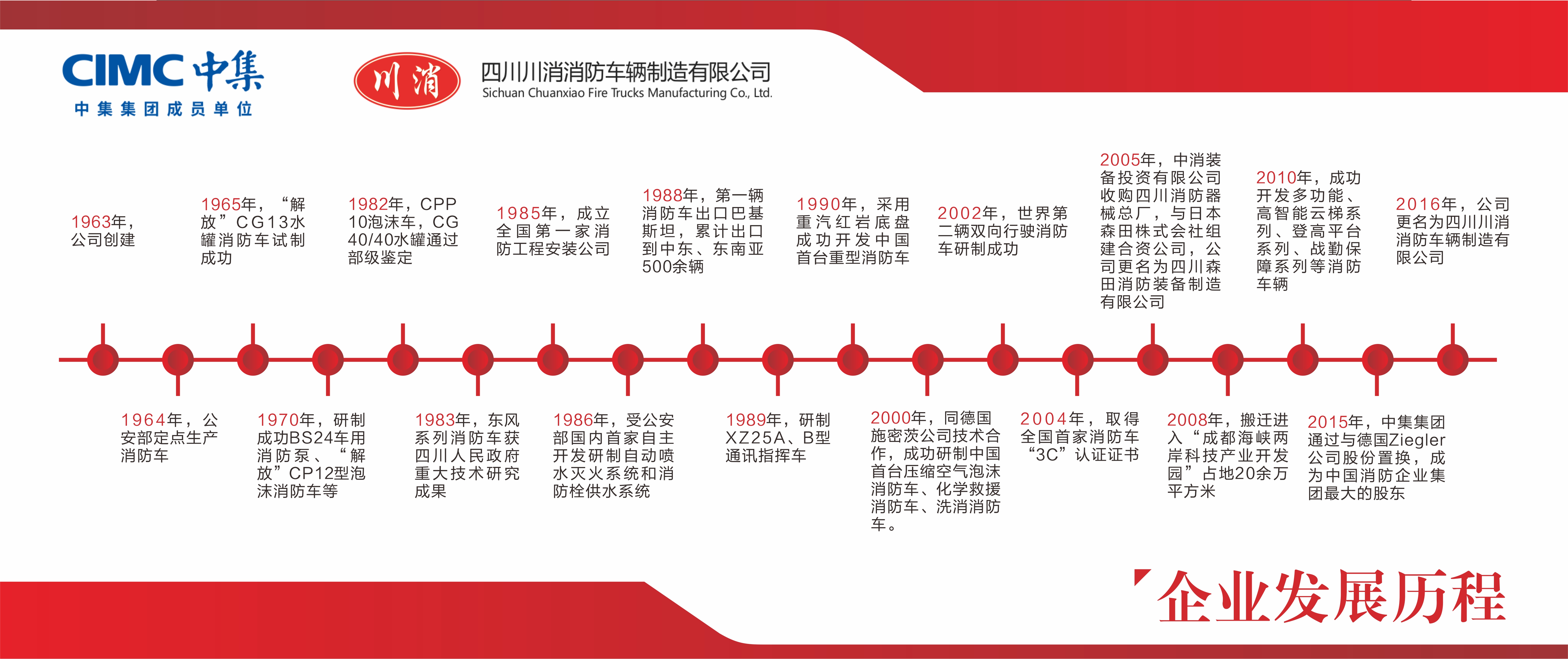 企业发展历程.jpg